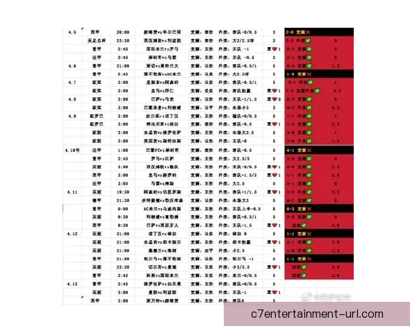 专业足球胜负分析网站每日赛事数据预测与热门球队战绩深度解读