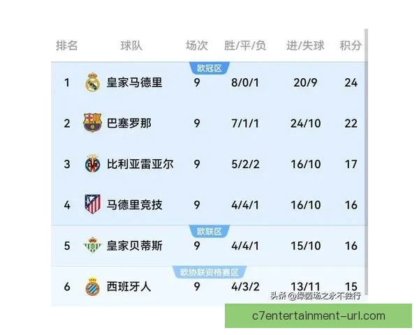 西甲最新数据全面解析助力球队战绩预测与球员表现分析